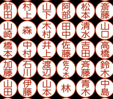 土形|「土形」という名字（苗字）の読み方は？レア度や由来、漢字の。